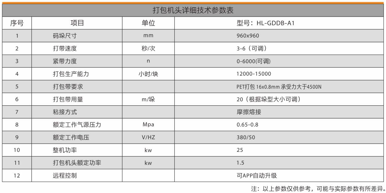 打包机头参数