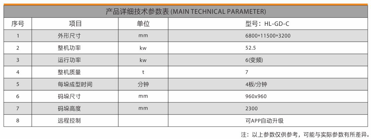 技术参数