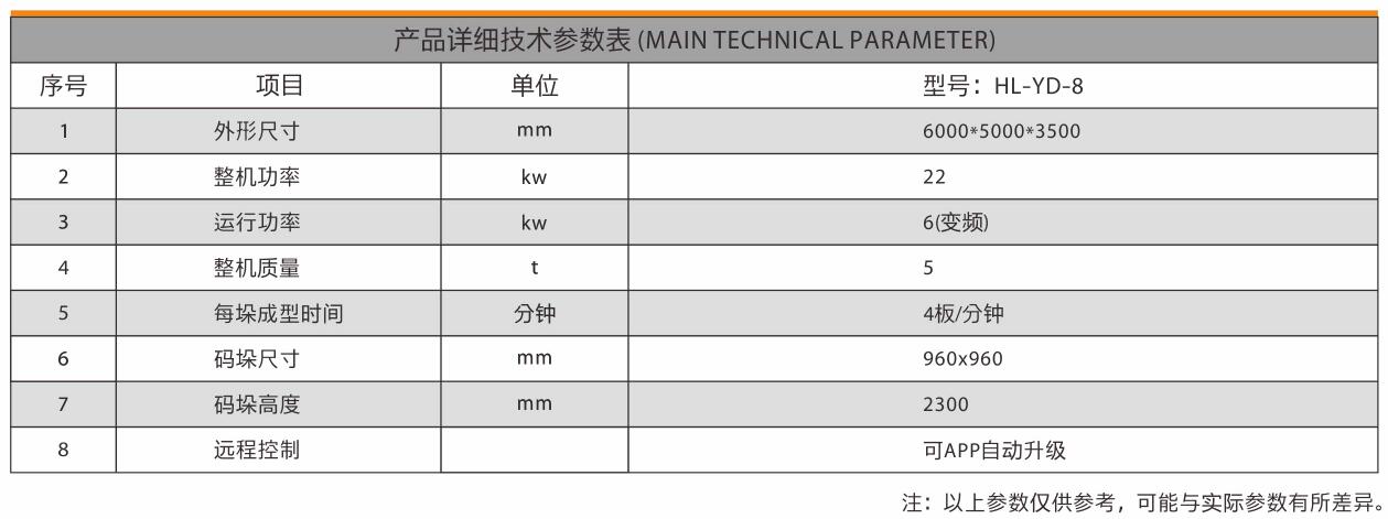 技术参数