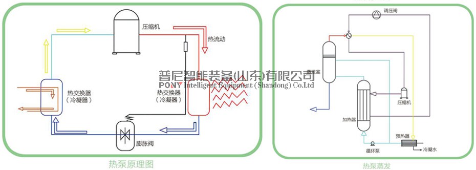 产品·原理